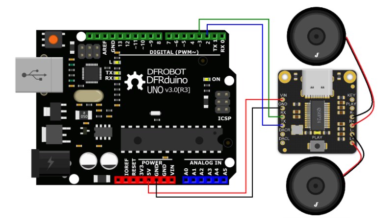 DFRobot DFR0768 DFPlayer Pro Module